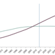 An increasing portion of the world’s population is living in urban centers.